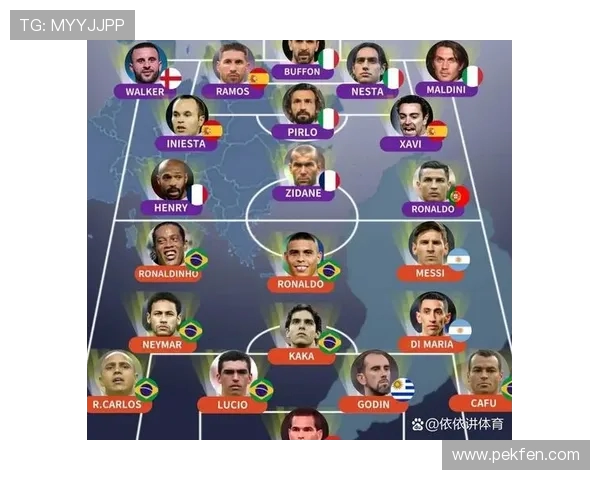 FC26前腰前14登贝莱贝林并列男足第一维尔茨帕尔默跻身中心名单